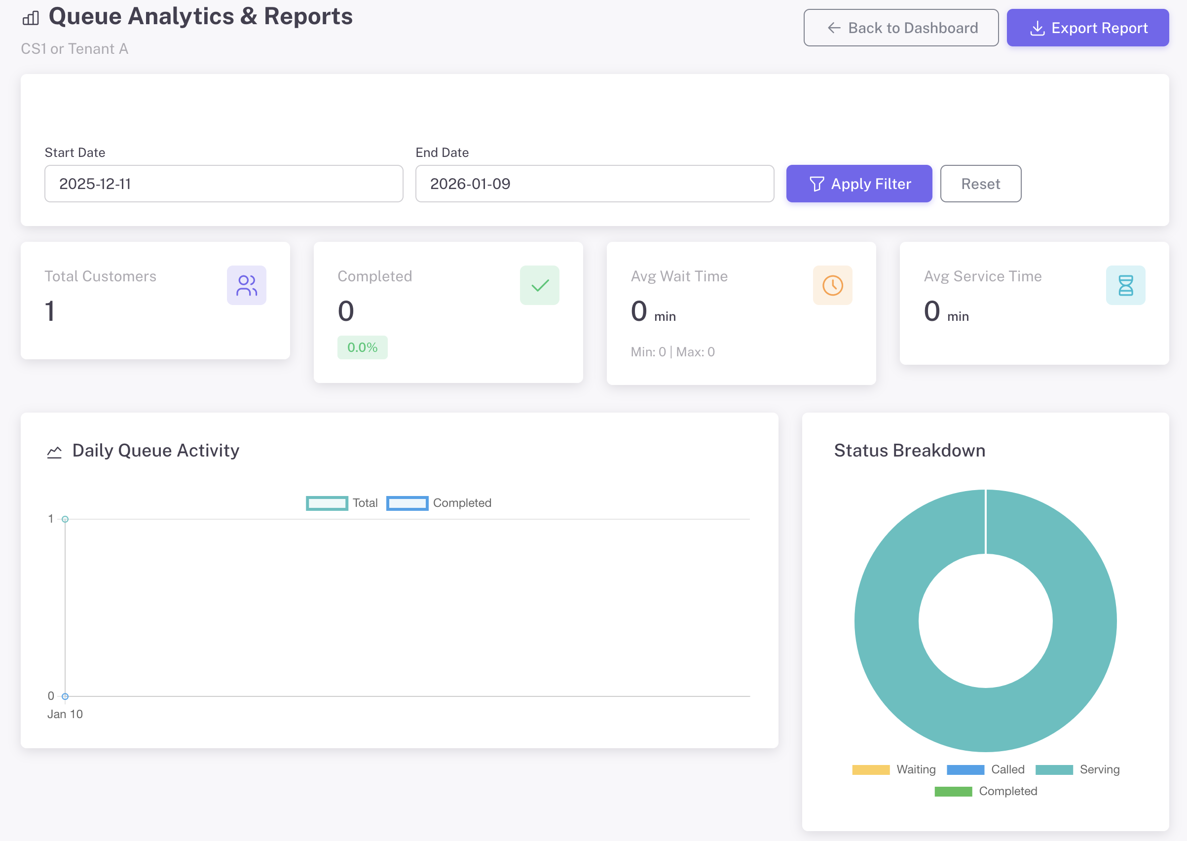 Analytics Dashboard